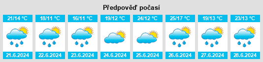 Výhled počasí pro místo Olabe na Slunečno.cz