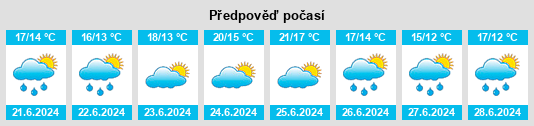 Výhled počasí pro místo Olás na Slunečno.cz