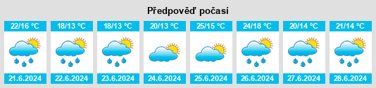 Výhled počasí pro místo Olarra na Slunečno.cz