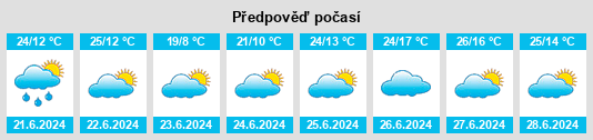 Výhled počasí pro místo Olalla na Slunečno.cz