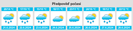 Výhled počasí pro místo Olagüe na Slunečno.cz