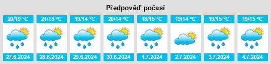 Výhled počasí pro místo Ojuriego na Slunečno.cz