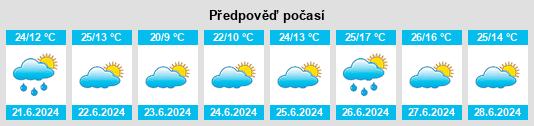 Výhled počasí pro místo Ojos Negros na Slunečno.cz