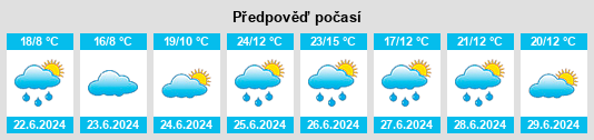 Výhled počasí pro místo Ojacastro na Slunečno.cz
