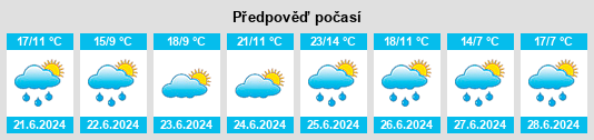 Výhled počasí pro místo Oencia na Slunečno.cz