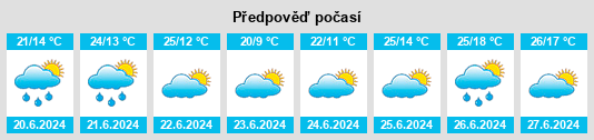 Výhled počasí pro místo Odón na Slunečno.cz