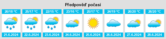 Výhled počasí pro místo Òdena na Slunečno.cz