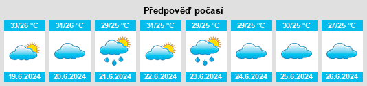 Výhled počasí pro místo Ceelbuur na Slunečno.cz