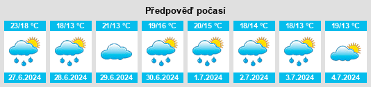 Výhled počasí pro místo Ochánduri na Slunečno.cz