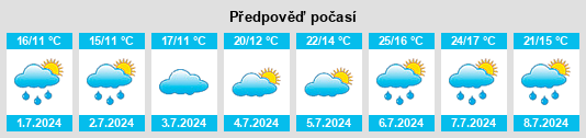 Výhled počasí pro místo Otxandio na Slunečno.cz