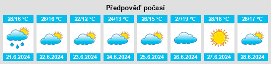 Výhled počasí pro místo Obón na Slunečno.cz