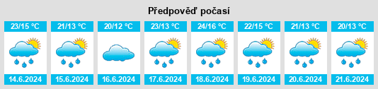 Výhled počasí pro místo Novés de Segre na Slunečno.cz