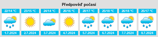 Výhled počasí pro místo Nocelo da Pena na Slunečno.cz