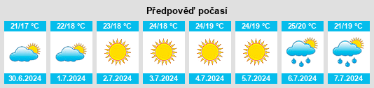 Výhled počasí pro místo Nigrán na Slunečno.cz