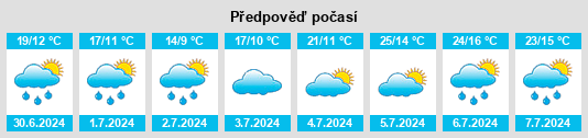 Výhled počasí pro místo Nestares na Slunečno.cz