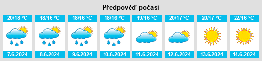 Výhled počasí pro místo Negreira na Slunečno.cz