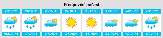 Výhled počasí pro místo Neda na Slunečno.cz