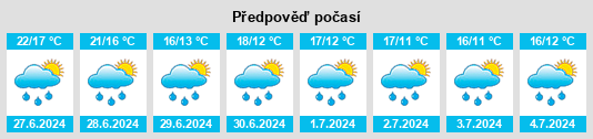 Výhled počasí pro místo Nazar na Slunečno.cz