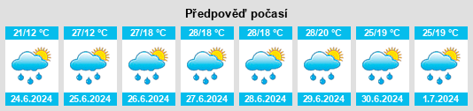 Výhled počasí pro místo Navaz na Slunečno.cz
