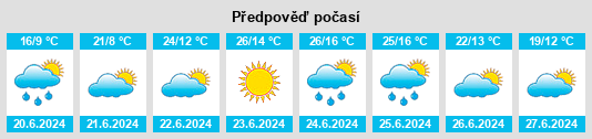 Výhled počasí pro místo Navalperal de Pinares na Slunečno.cz