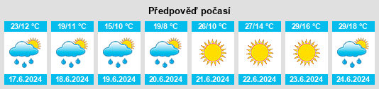 Výhled počasí pro místo Navalmoral de Béjar na Slunečno.cz