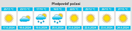 Výhled počasí pro místo Navalmoral na Slunečno.cz