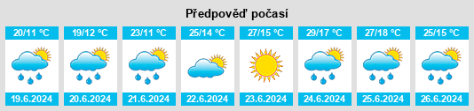 Výhled počasí pro místo Navalmanzano na Slunečno.cz
