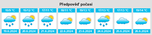 Výhled počasí pro místo Navallo na Slunečno.cz
