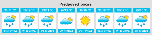 Výhled počasí pro místo Navalilla na Slunečno.cz