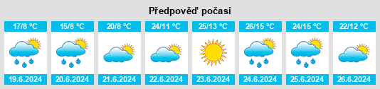 Výhled počasí pro místo Navalespino na Slunečno.cz