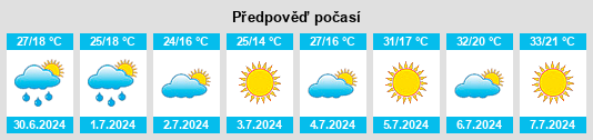 Výhled počasí pro místo Navalcarnero na Slunečno.cz