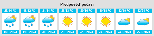Výhled počasí pro místo Navalagamella na Slunečno.cz