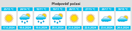 Výhled počasí pro místo Navalafuente na Slunečno.cz