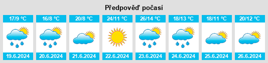 Výhled počasí pro místo Navalacruz na Slunečno.cz