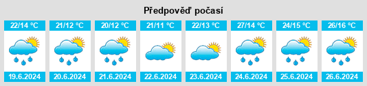 Výhled počasí pro místo Navajún na Slunečno.cz