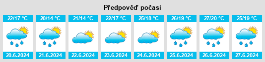 Výhled počasí pro místo Navajeda na Slunečno.cz