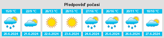 Výhled počasí pro místo Nava de Béjar na Slunečno.cz