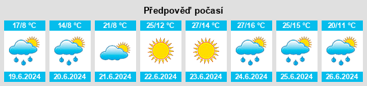 Výhled počasí pro místo Navacarros na Slunečno.cz