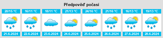 Výhled počasí pro místo Nava na Slunečno.cz