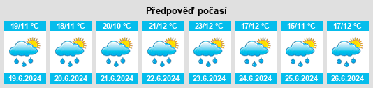 Výhled počasí pro místo Narros na Slunečno.cz