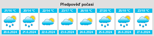 Výhled počasí pro místo Narciandi na Slunečno.cz