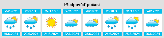 Výhled počasí pro místo Nalec na Slunečno.cz