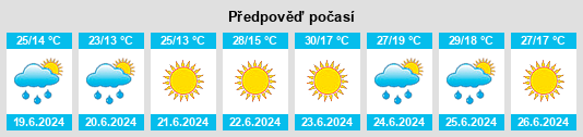 Výhled počasí pro místo Naharros na Slunečno.cz