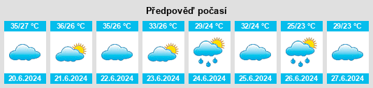 Výhled počasí pro místo Gobolka Bari na Slunečno.cz