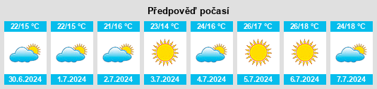 Výhled počasí pro místo Mugares na Slunečno.cz
