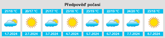 Výhled počasí pro místo Mugardos na Slunečno.cz