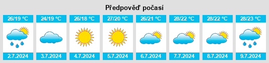 Výhled počasí pro místo Montferri na Slunečno.cz