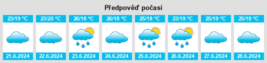 Výhled počasí pro místo Az Zahir na Slunečno.cz