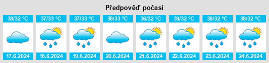 Výhled počasí pro místo Zabīd na Slunečno.cz