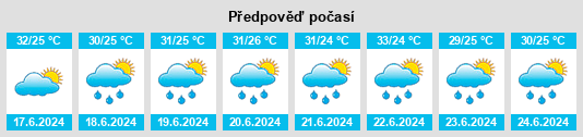 Výhled počasí pro místo Yufrus na Slunečno.cz